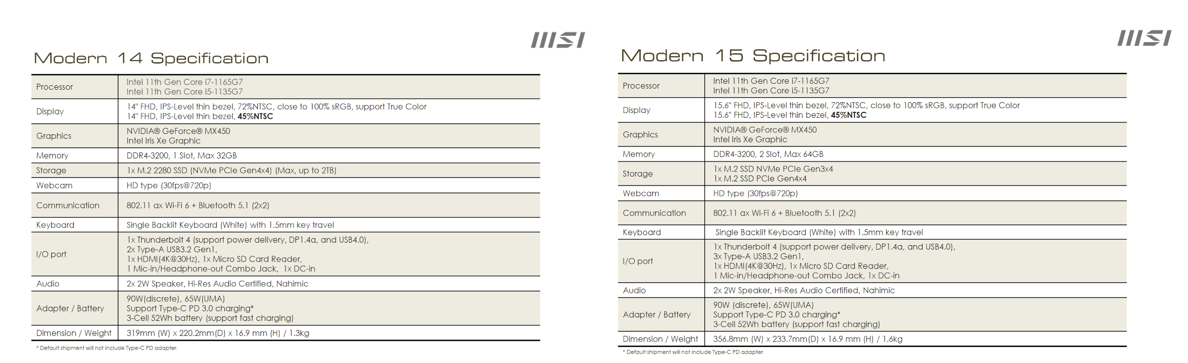 sự khác nhau giữa modern 14 và modern 15