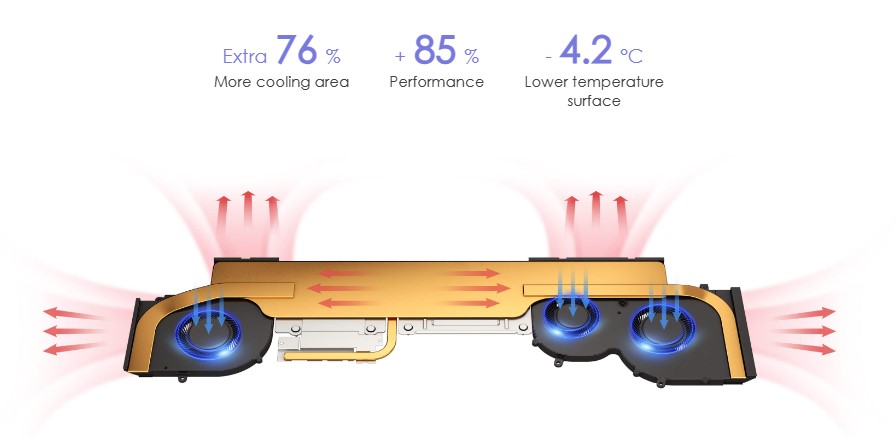 MSI Creator Z17 - Cooler boost