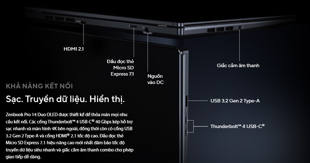 Cổng kết nối của Asus Zenbook Pro 14 Duo OLED