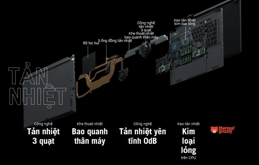 Hệ thống tản nhiệt công nghệ mới