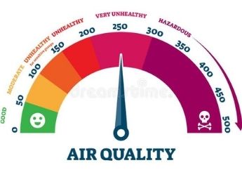 AIR QUALITY INDEX (AQI): EXPLAINED AIR QUALITY INDEX (AQI): EXPLAINED
