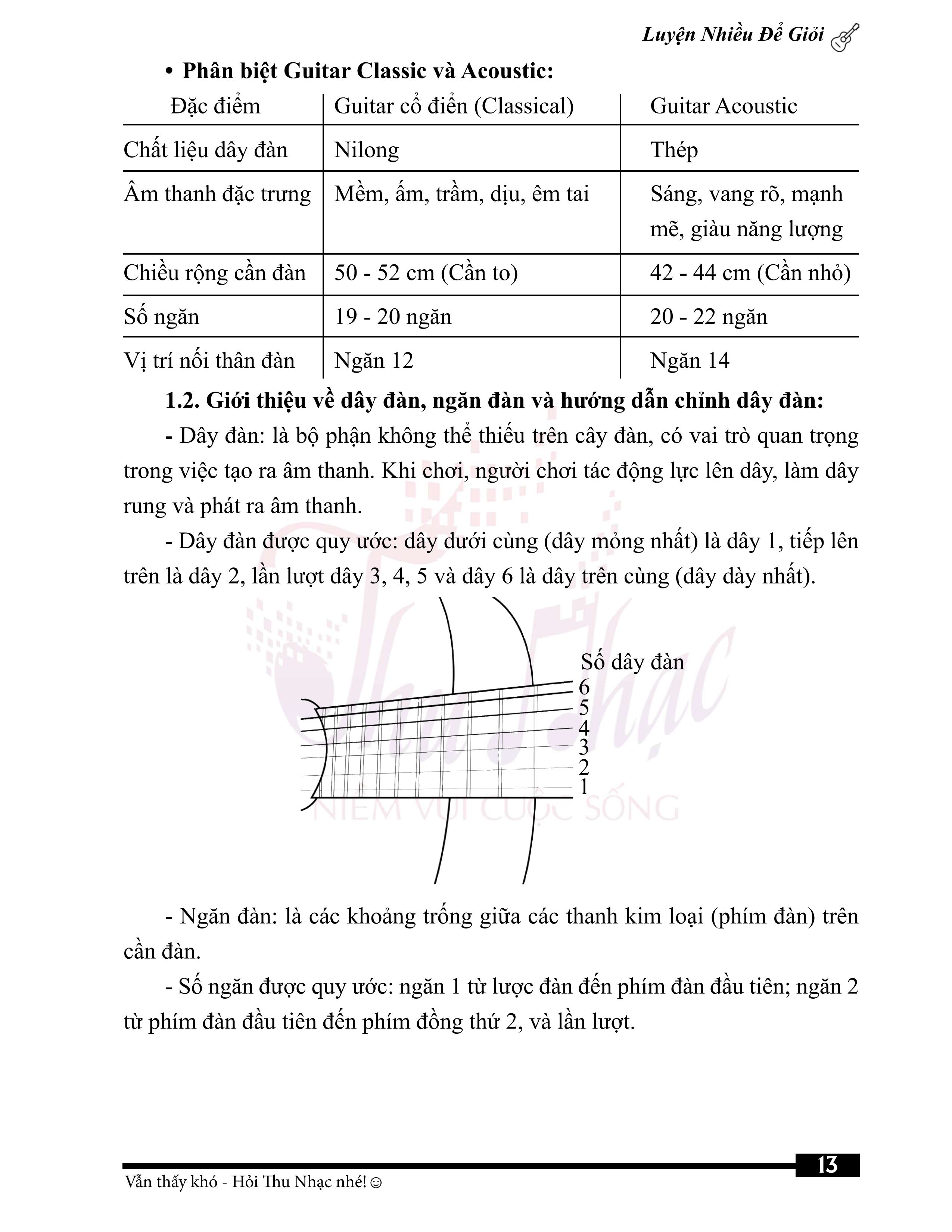 Xác định nốt nhạc trên đàn guitar chính xác