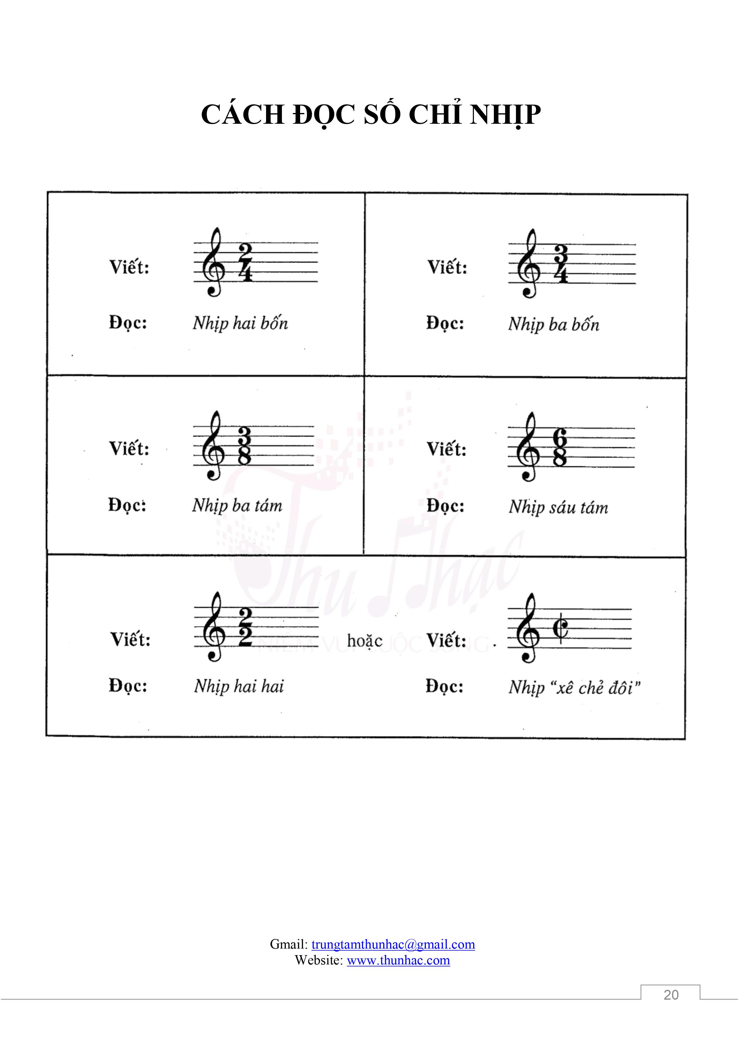 Giáo trình tự học Guitar tại nhà chuẩn