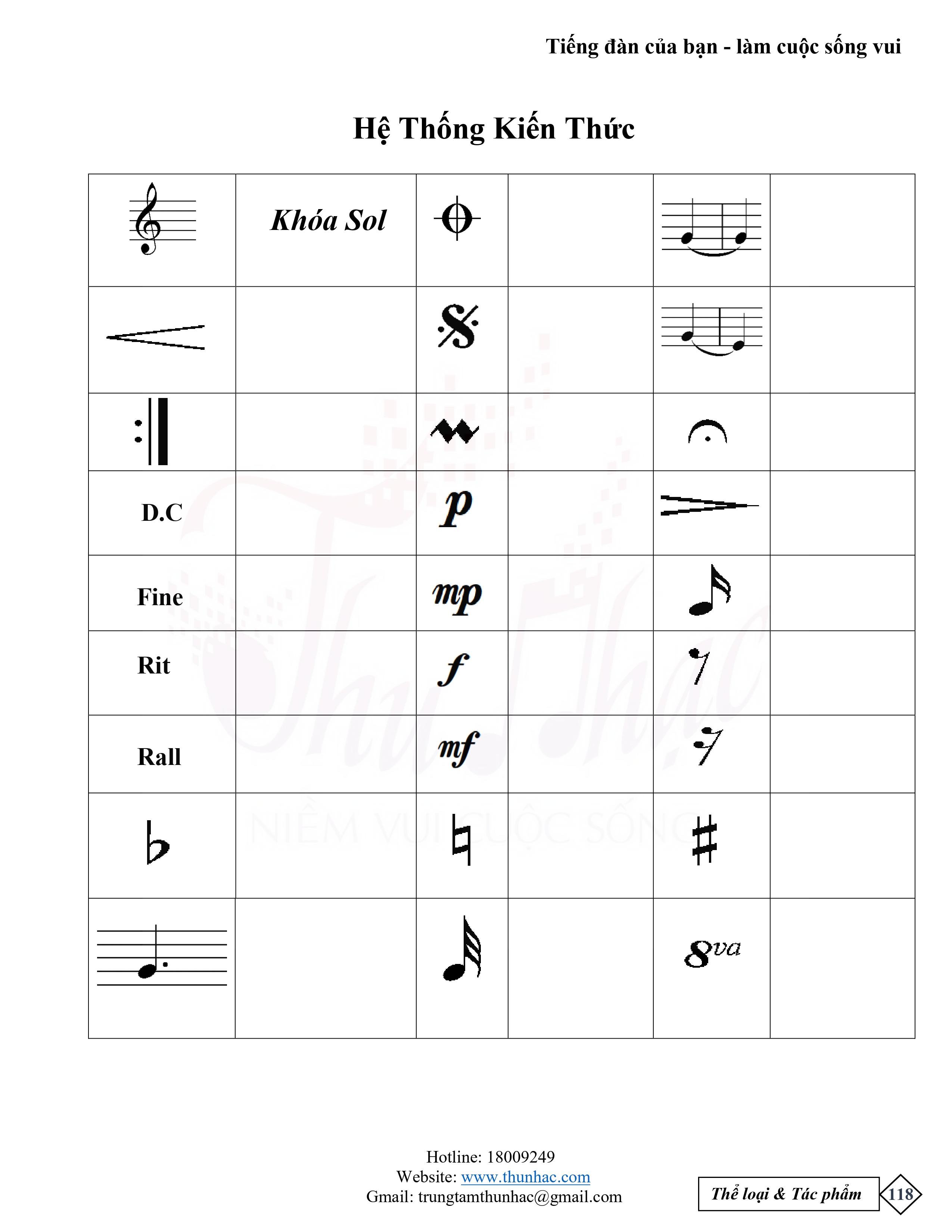 Giáo trình tác phẩm piano