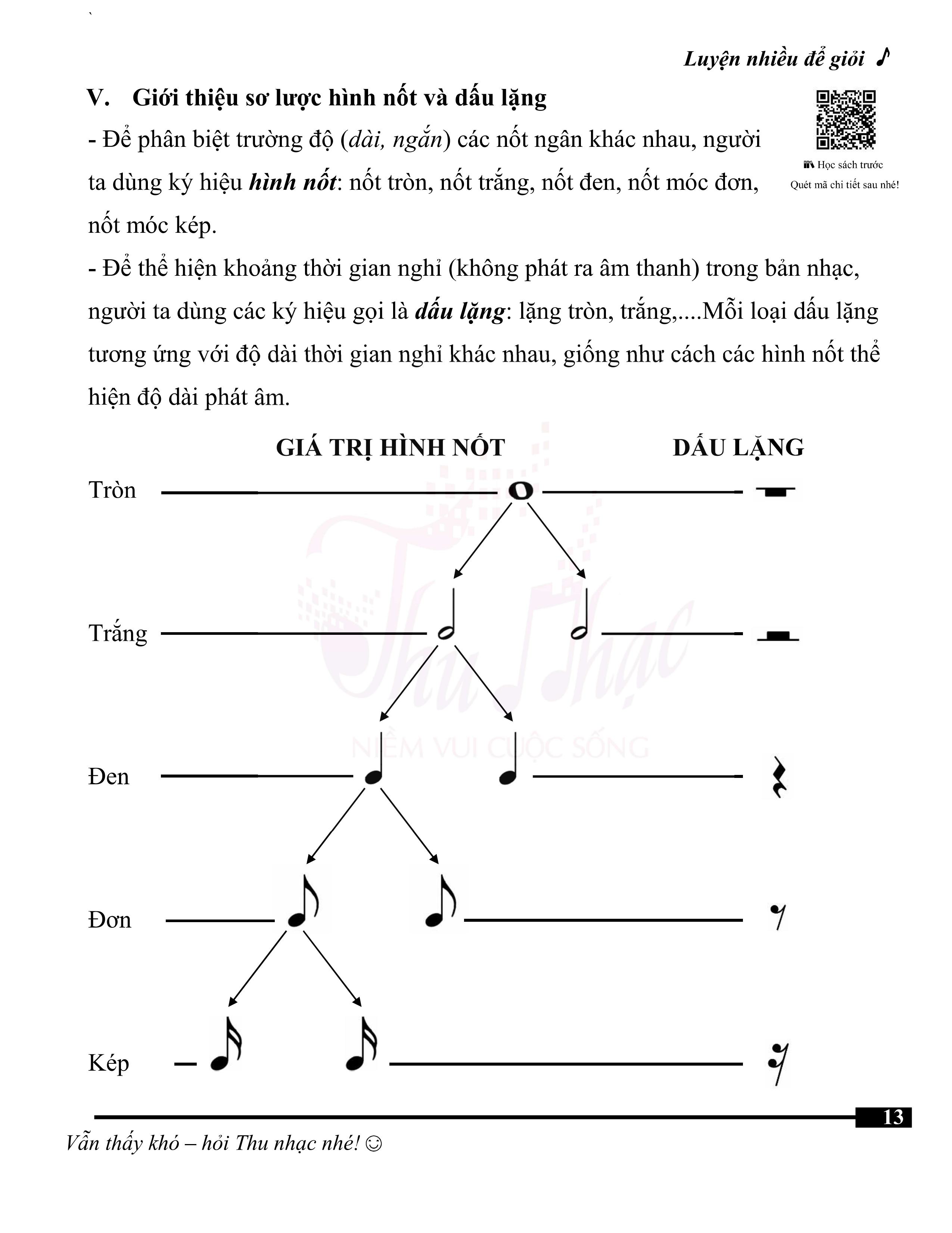 Nhạc lý piano cơ bản cho người mới