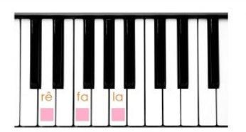 Hợp âm Rê thứ (Dm) piano