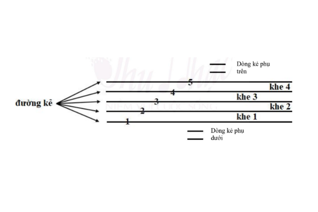 Khuông nhạc là gì?