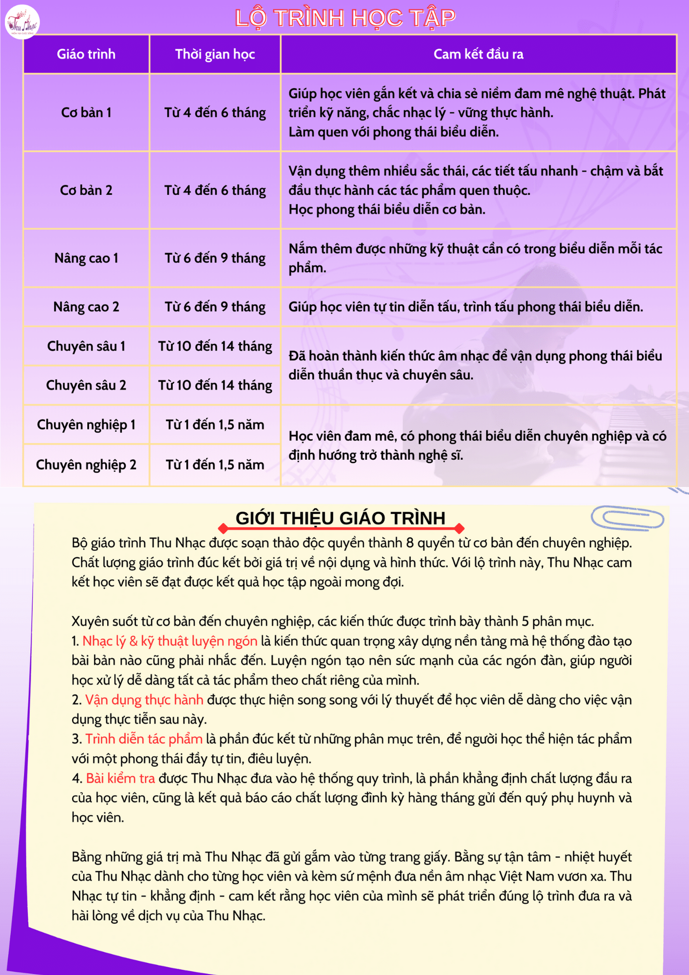 Lộ trình học đàn Violin online