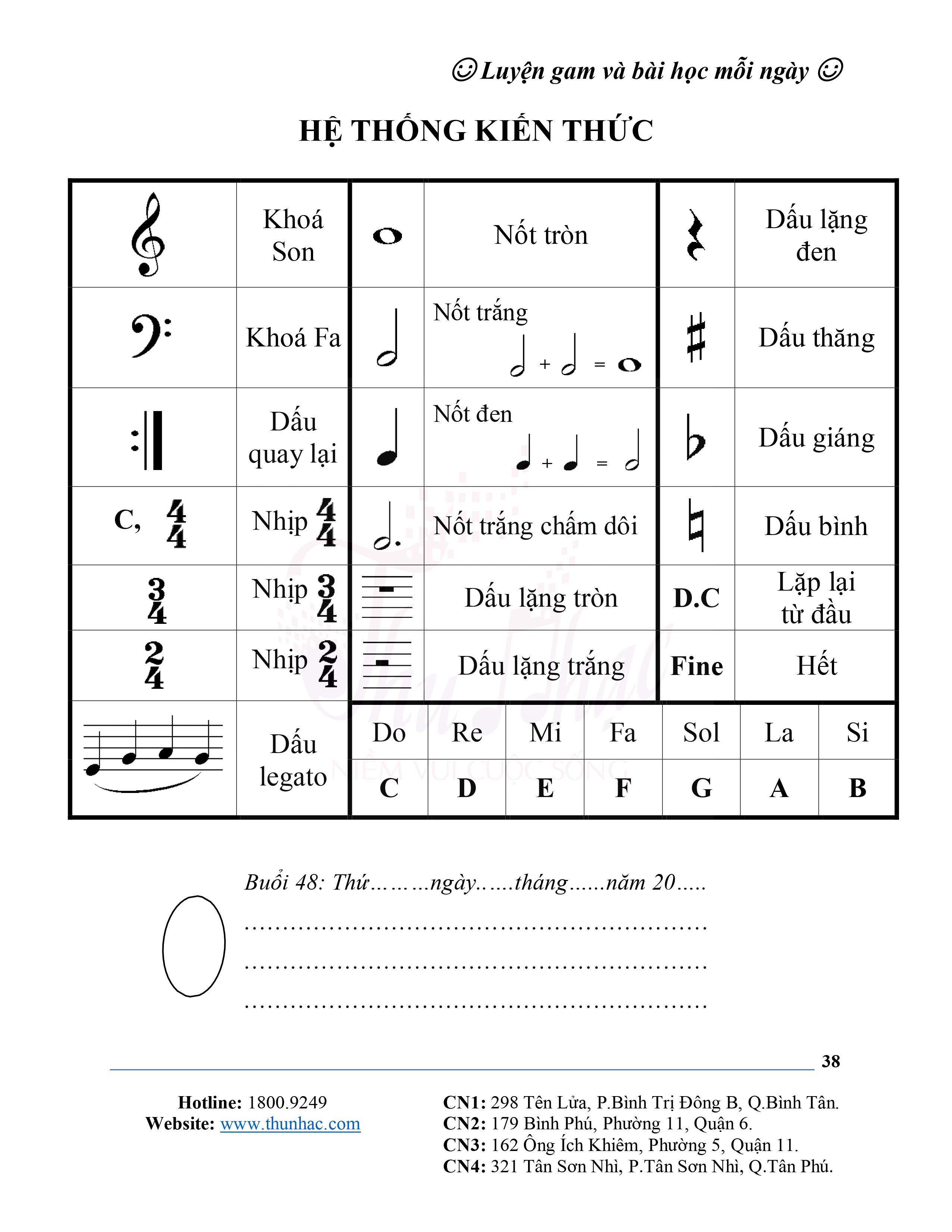 Tổng hợp nhạc lý piano cơ bản