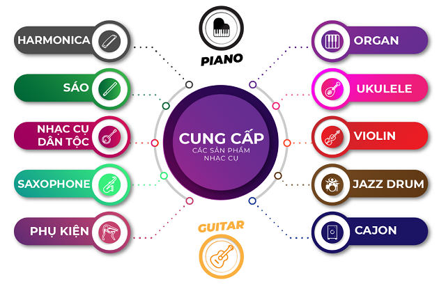 Sản phẩm nhạc cụ uy tín tốt nhất TP. HCM