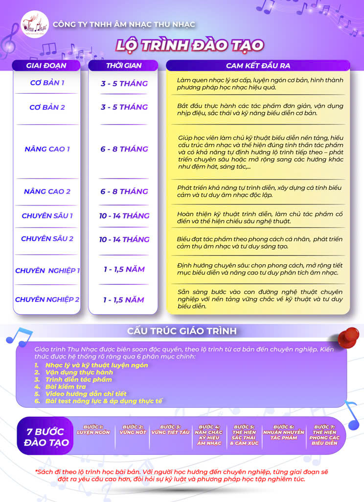 Lộ trình học đàn piano cho người mới