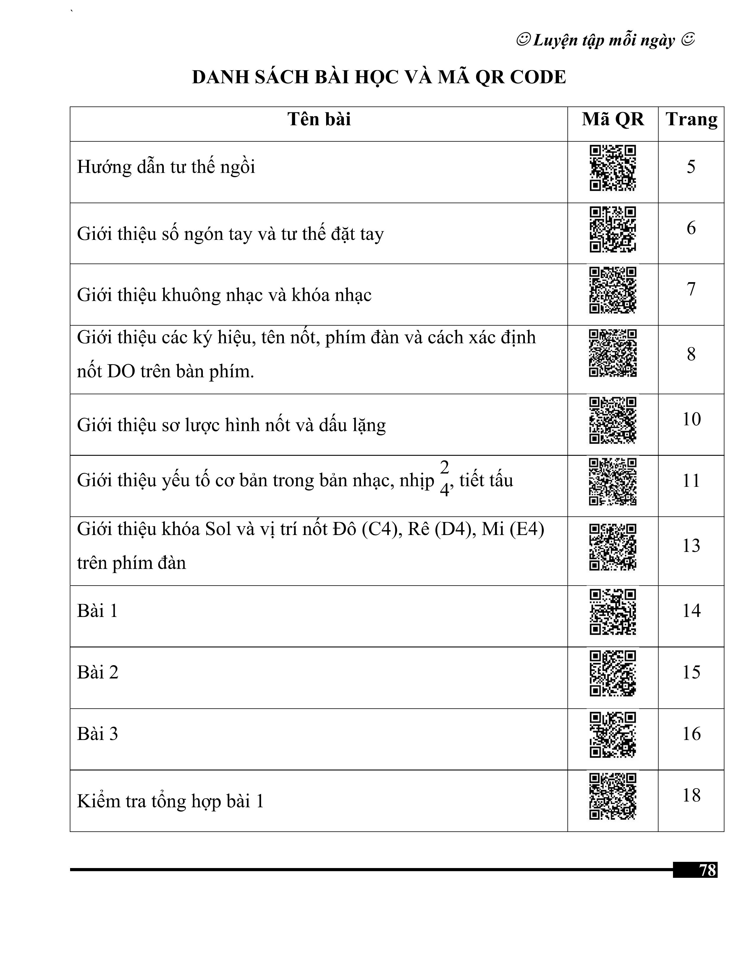 Danh sách video hướng dẫn piano cơ bản