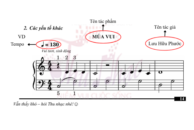 Các yếu tố cơ bản trong bản nhạc piano