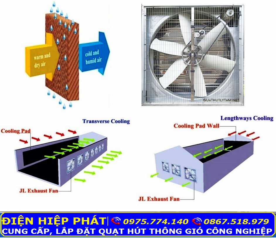 lắp đặt quạt hút công nghiệp