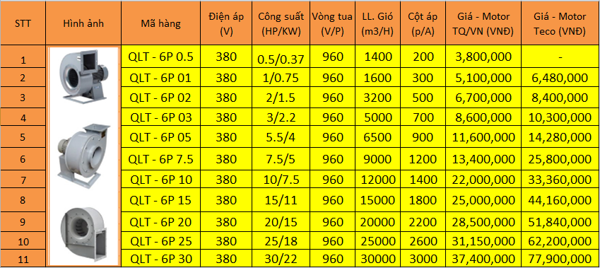 Thông số kỹ thuật quạt ly tâm thấp áp