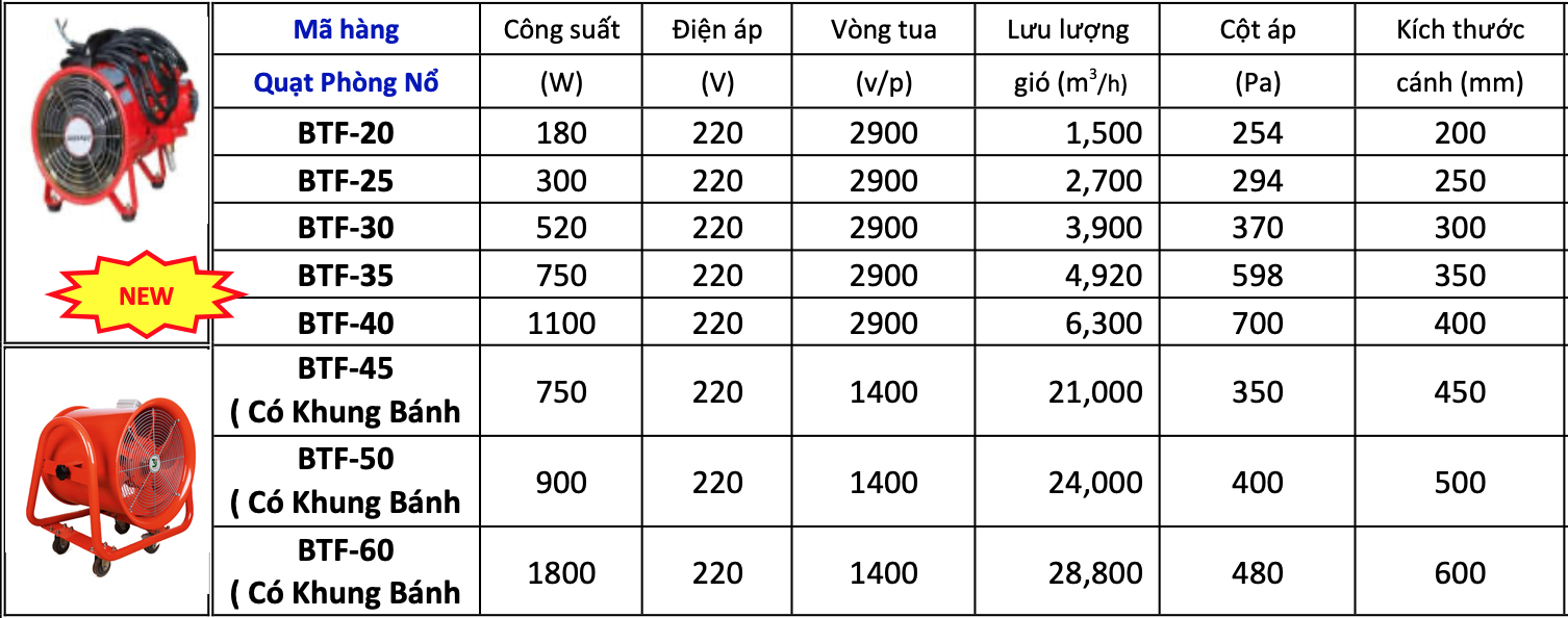 Quạt hút xách tay phòng nổ soffnet BTF-20