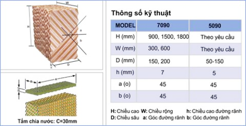 bảng thông số kỵ thuật