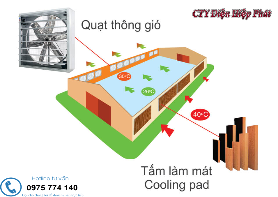 hình ảnh quạt hút công nghiệp