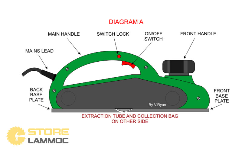 cấu tạo máy bào gỗ cầm tay