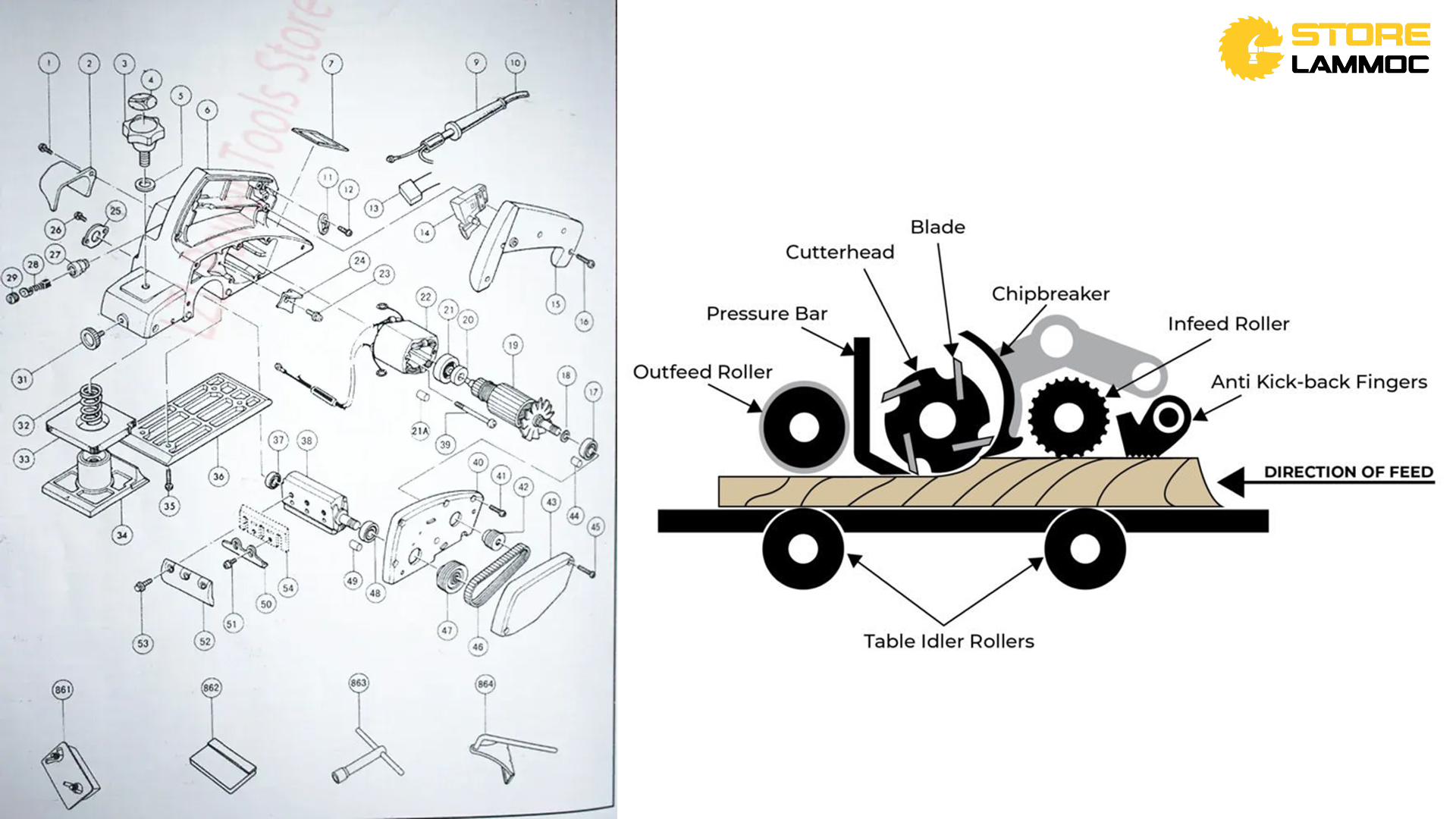 Cấu tạo cơ bản của máy bào gỗ