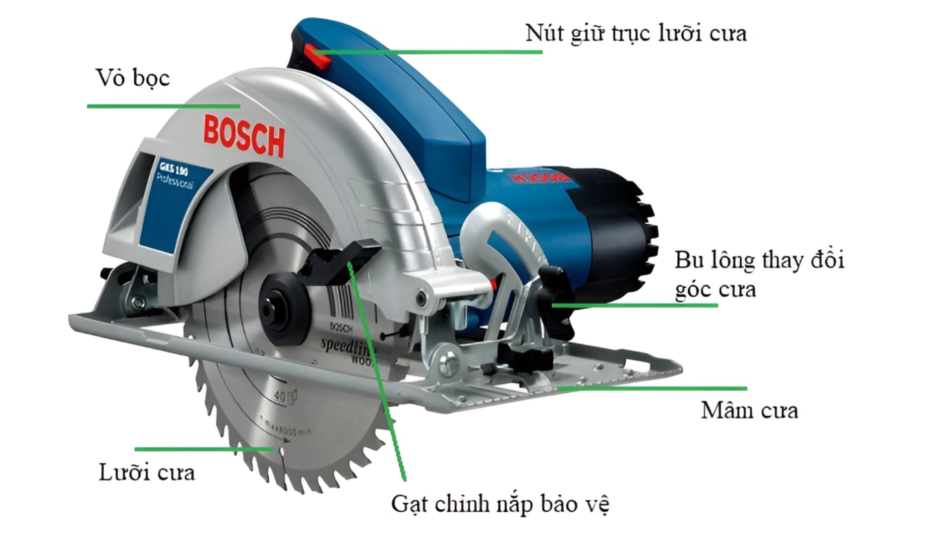 Cấu tạo cơ bản của máy cưa đĩa