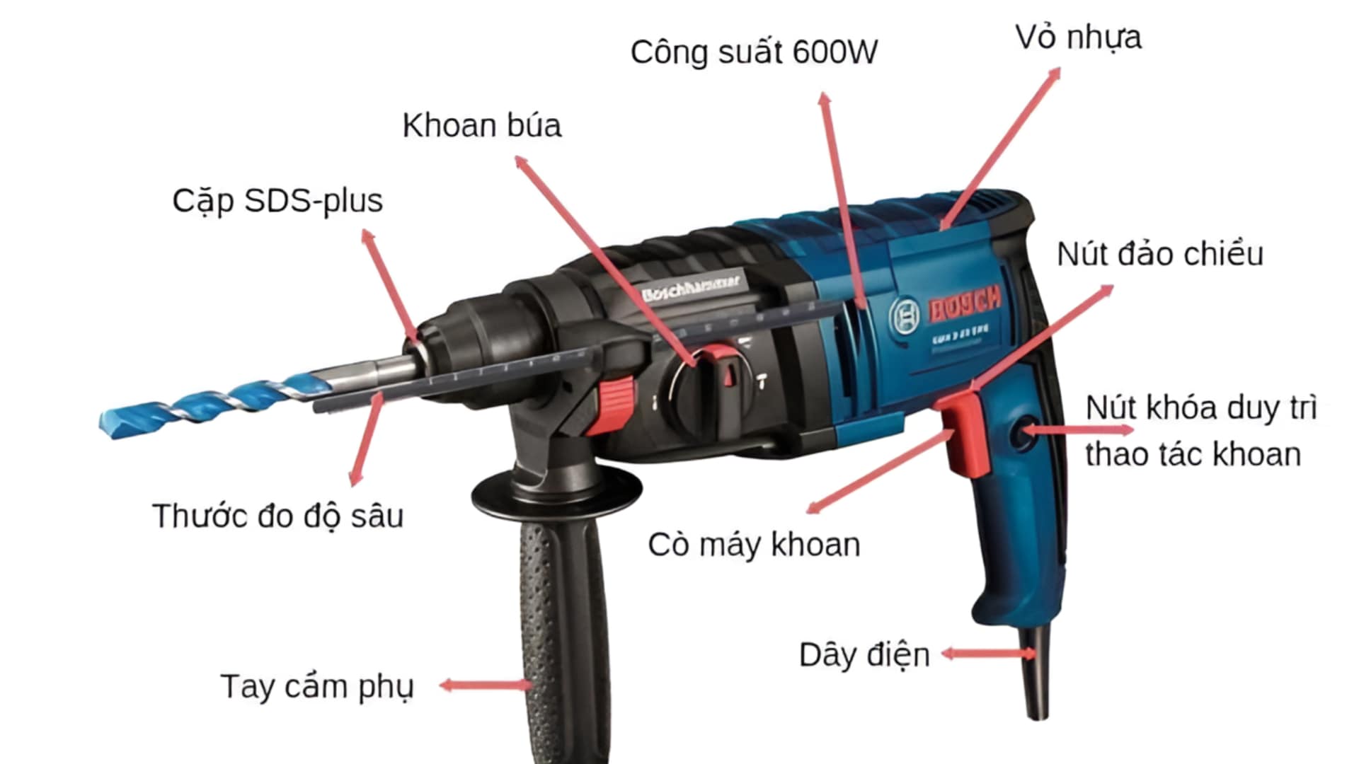 Các Bộ Phận Chính của Máy Khoan Bê Tông