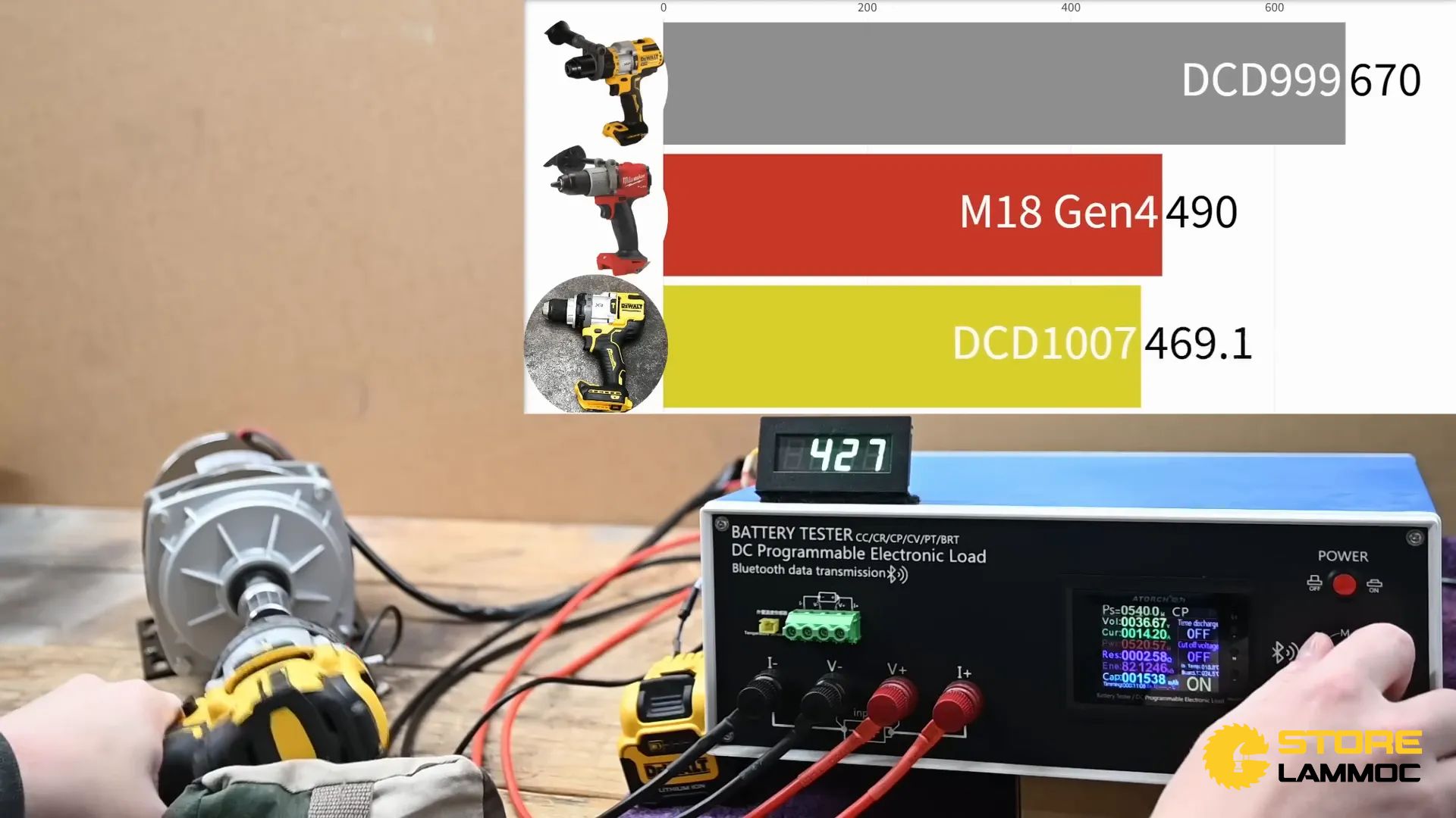 Công suất của DCD1007
