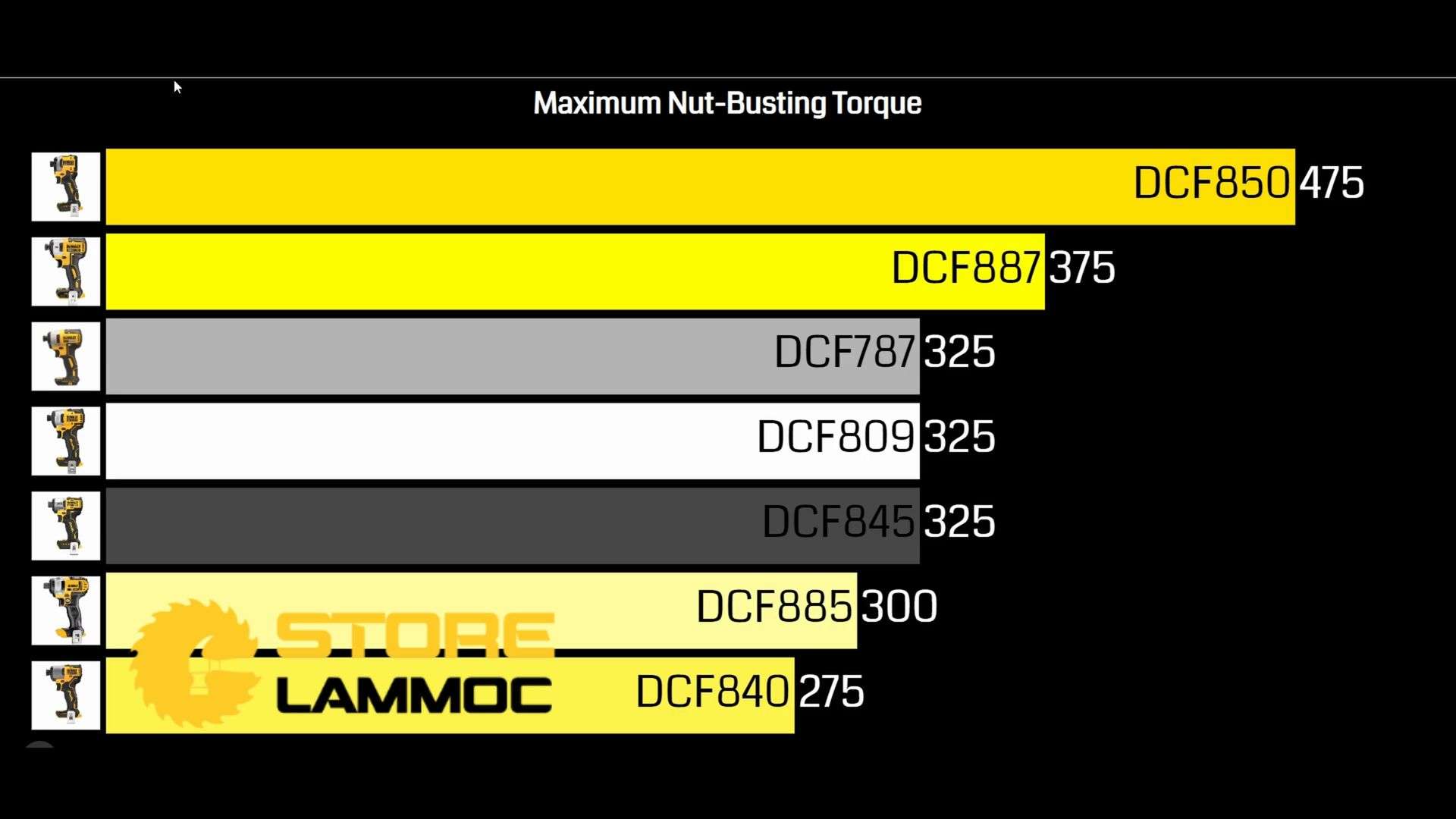 Nhận xét tổng thể và đánh giá