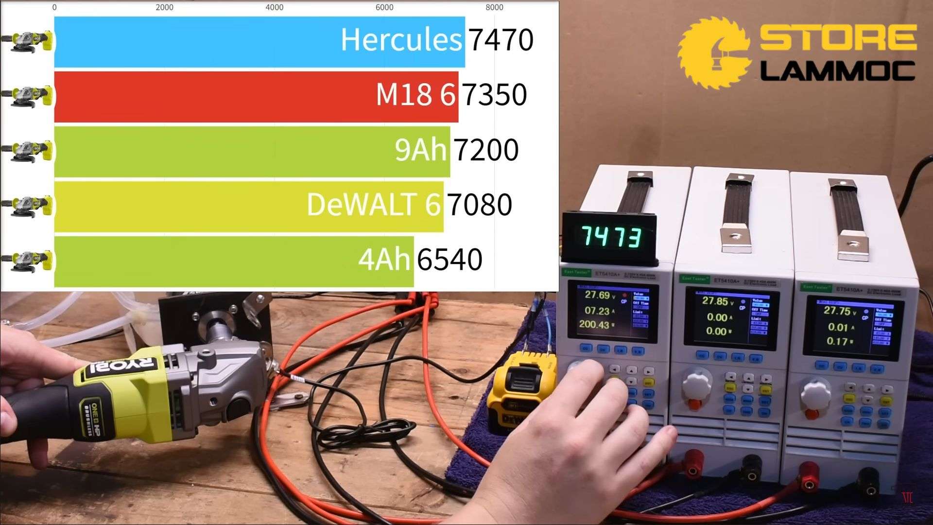 So sánh tốc độ của các loại pin