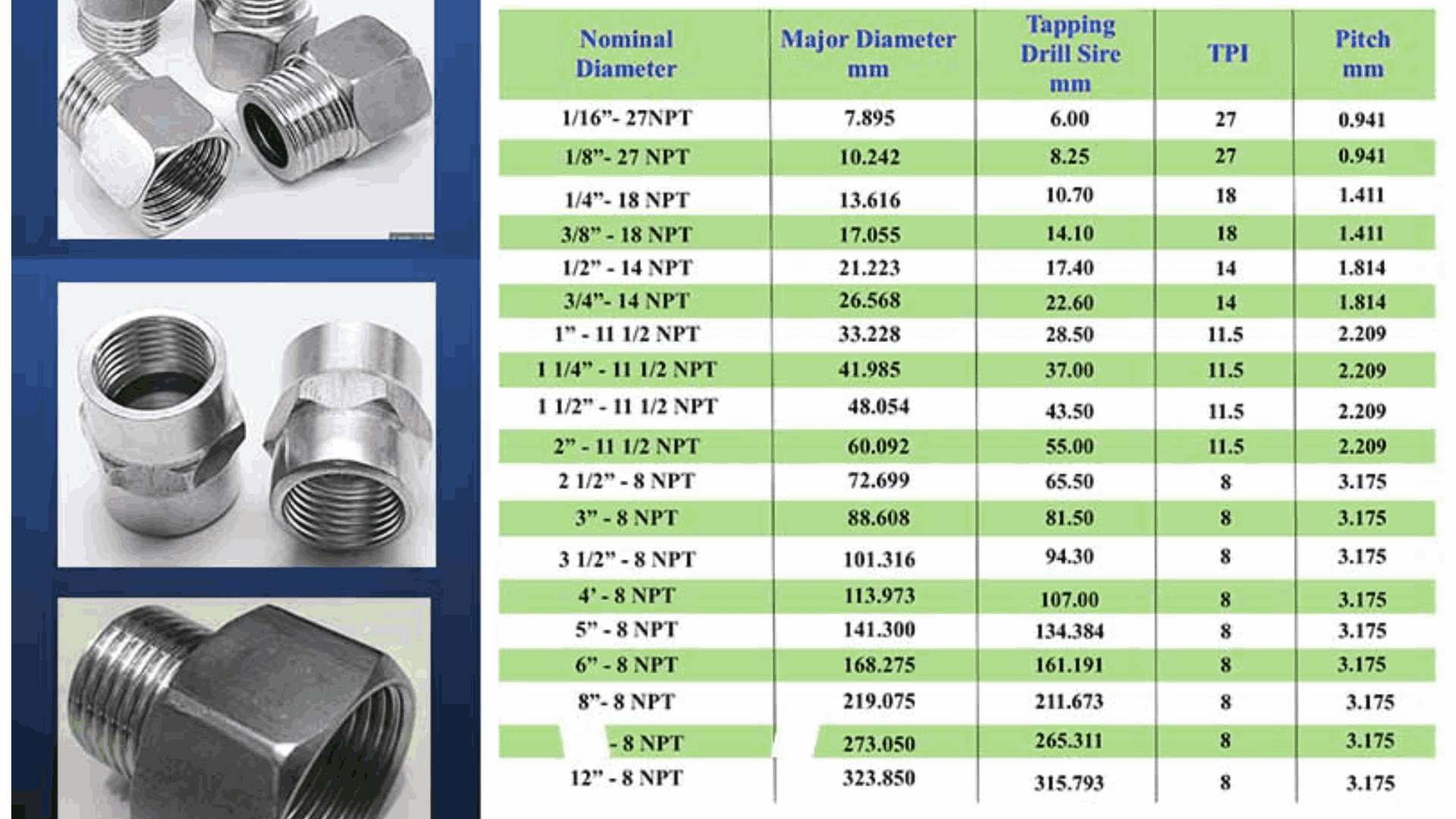 Ví dụ minh họa về sự khác biệt