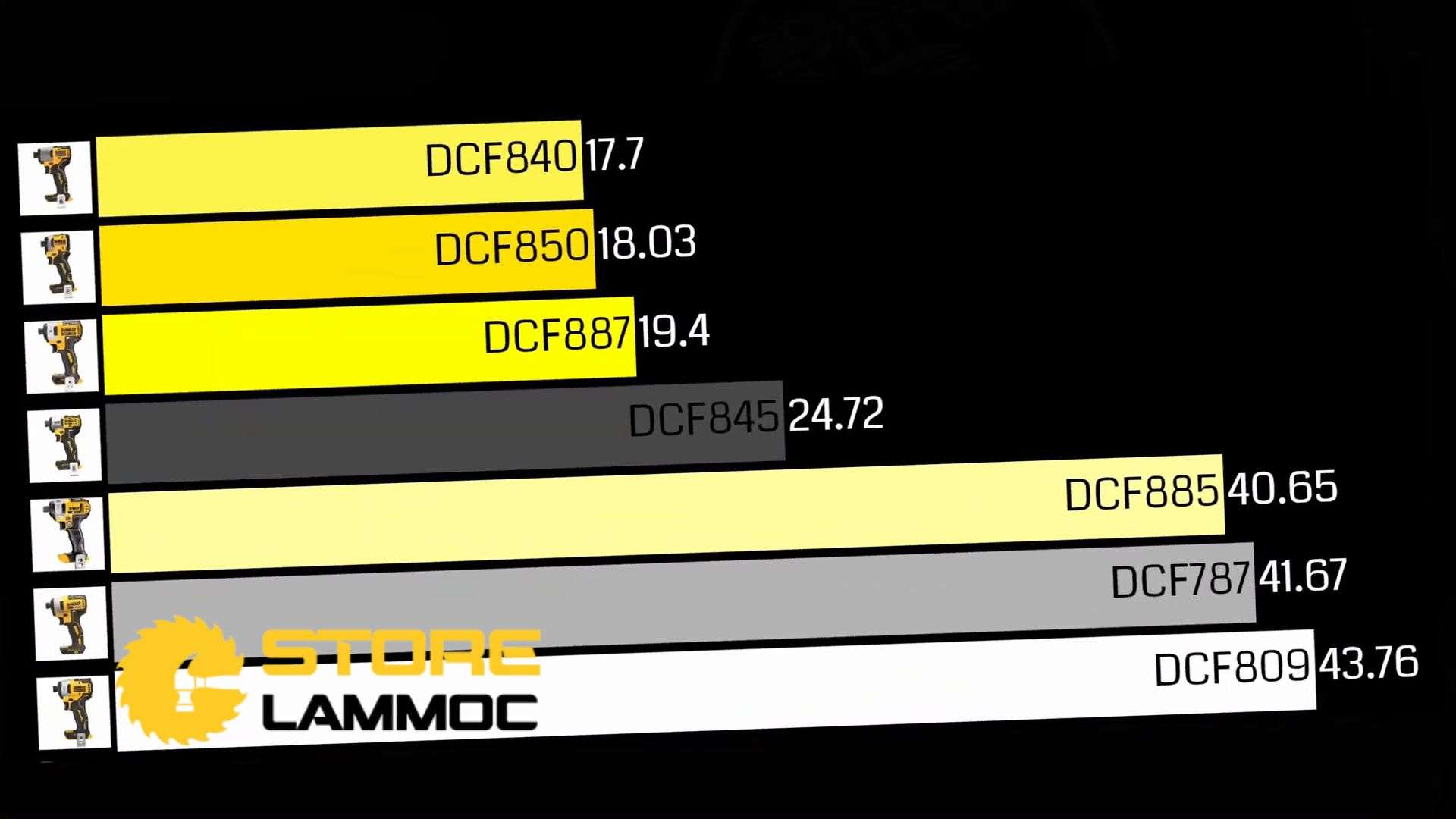 Thời gian bắn vít lục giác 1/4 inch x 6 inch của máy bắn vít DeWALT