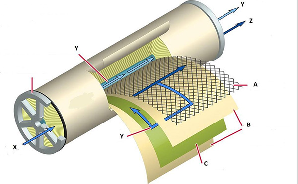 Màng lọc RO ứng dụng công nghệ thẩm thấu ngược hiện đại nhất