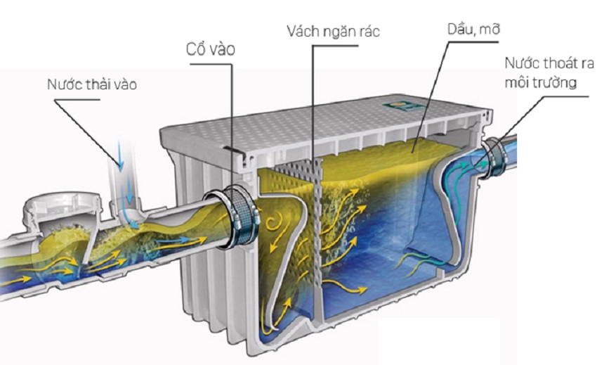 Bể tách mở trong xử lý nước thải nhà máy xí nghiệp