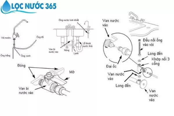 Bước lắp đặt vòi thiên nga