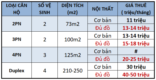 giá thuê nhà tại chung cư dreamland bonanza duy tân