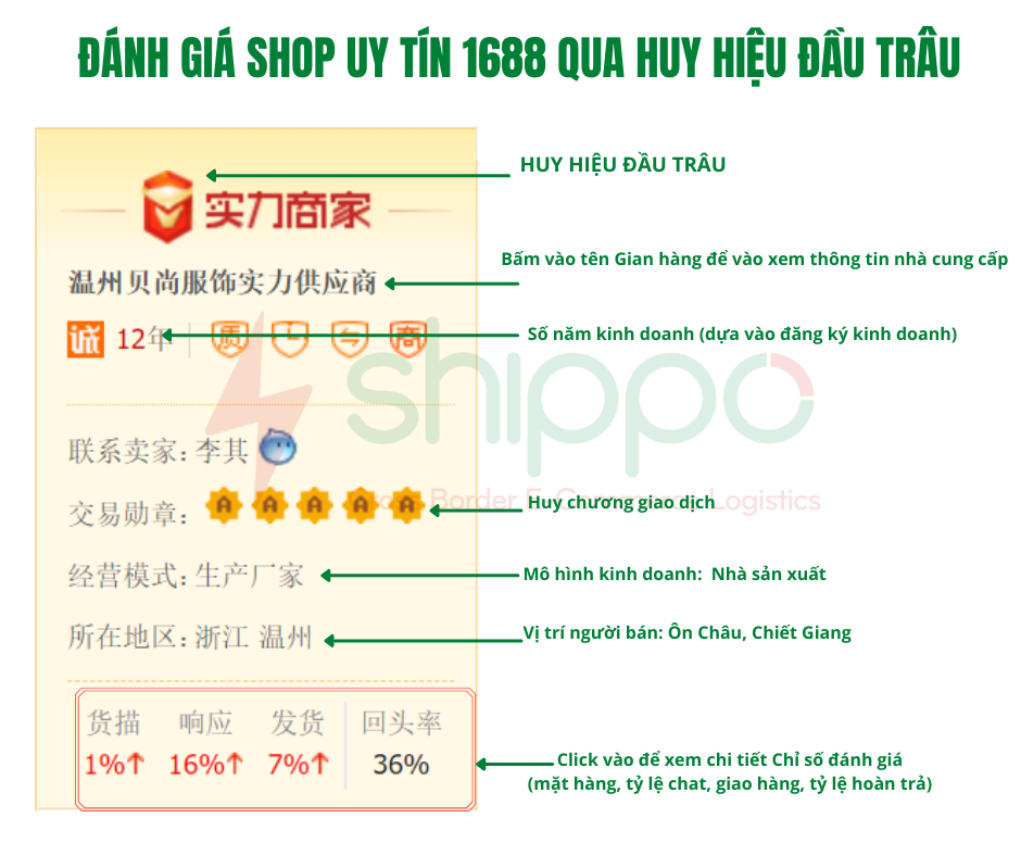 BÍ KÍP ĐẶT HÀNG TRUNG QUỐC - KHÔNG PHẢI AI CŨNG NÓI VỚI BẠN! Shippo