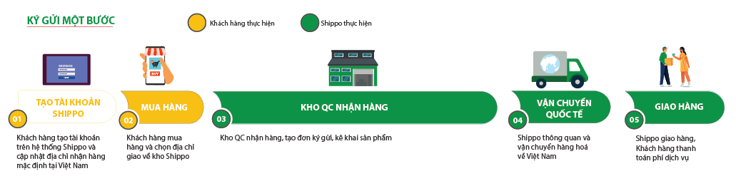 BẢNG GIÁ KÝ GỬI HÀNG TỔNG HỢP TRUNG QUỐC - VIỆT NAM Shippo