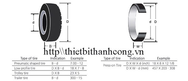 CÁCH ĐỌC THÔNG SỐ LỐP XE NÂNG HÀNG | Ý NGHĨA MÃ LỐP XE NÂNG