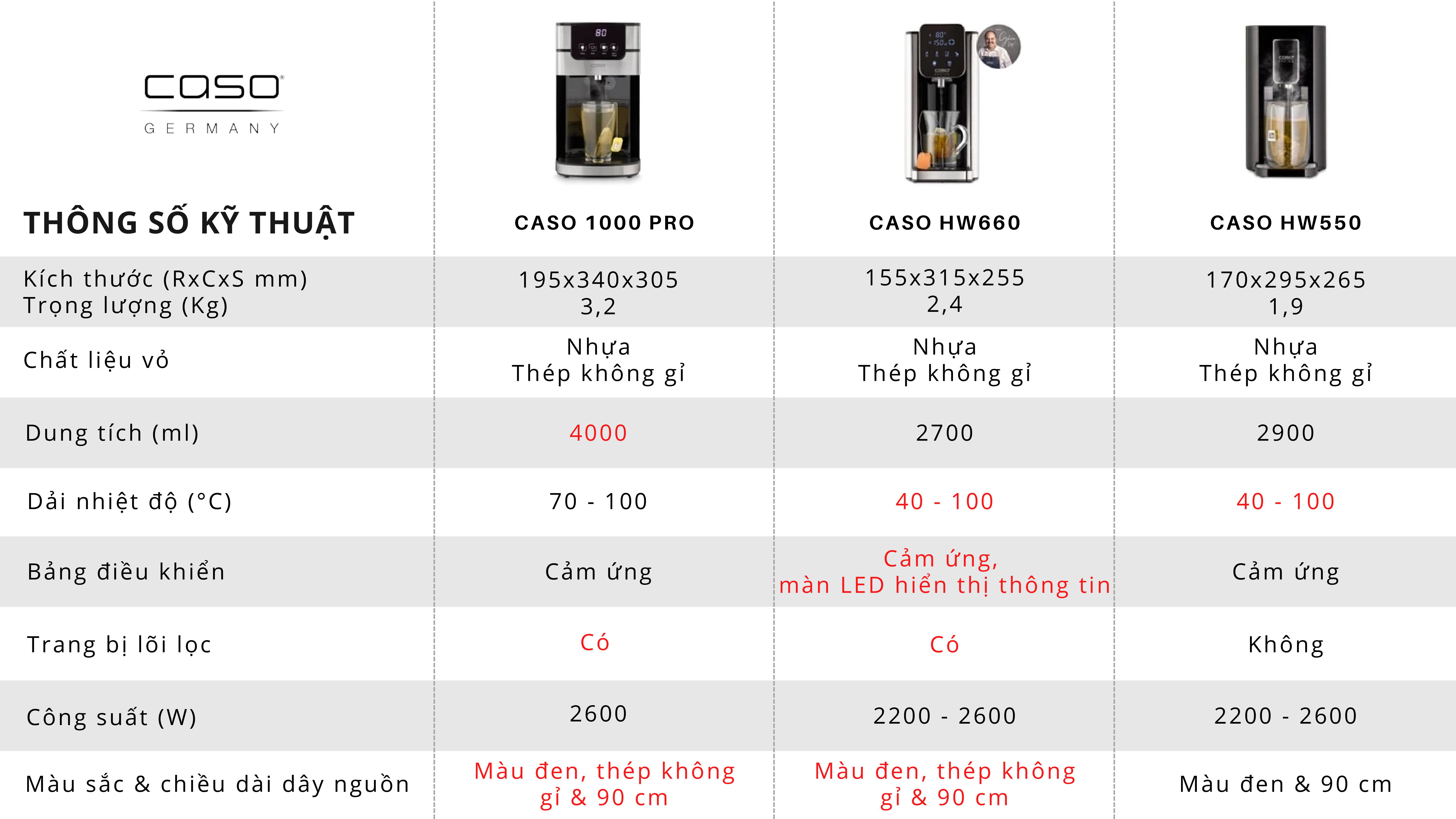 Bình thủy Caso hw550, caso hw660 và caso 1000 pro