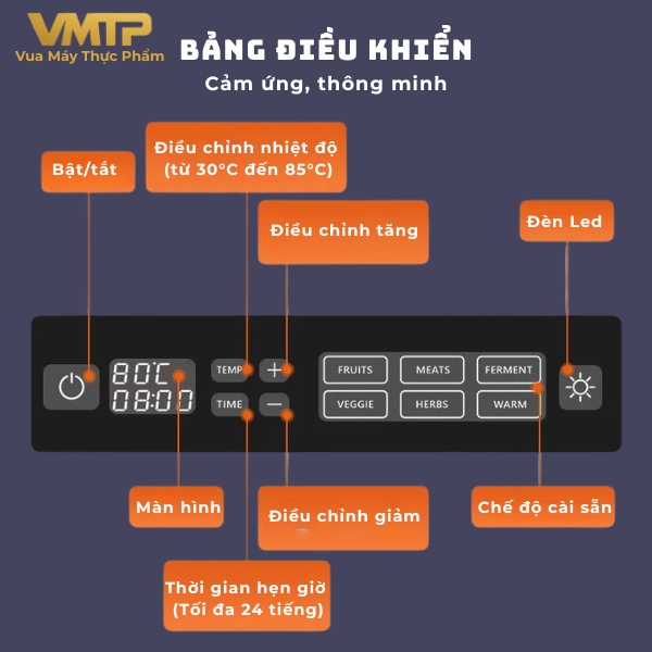 Máy Sấy Thực Phẩm Gia Đình 6 Khay SS-06F