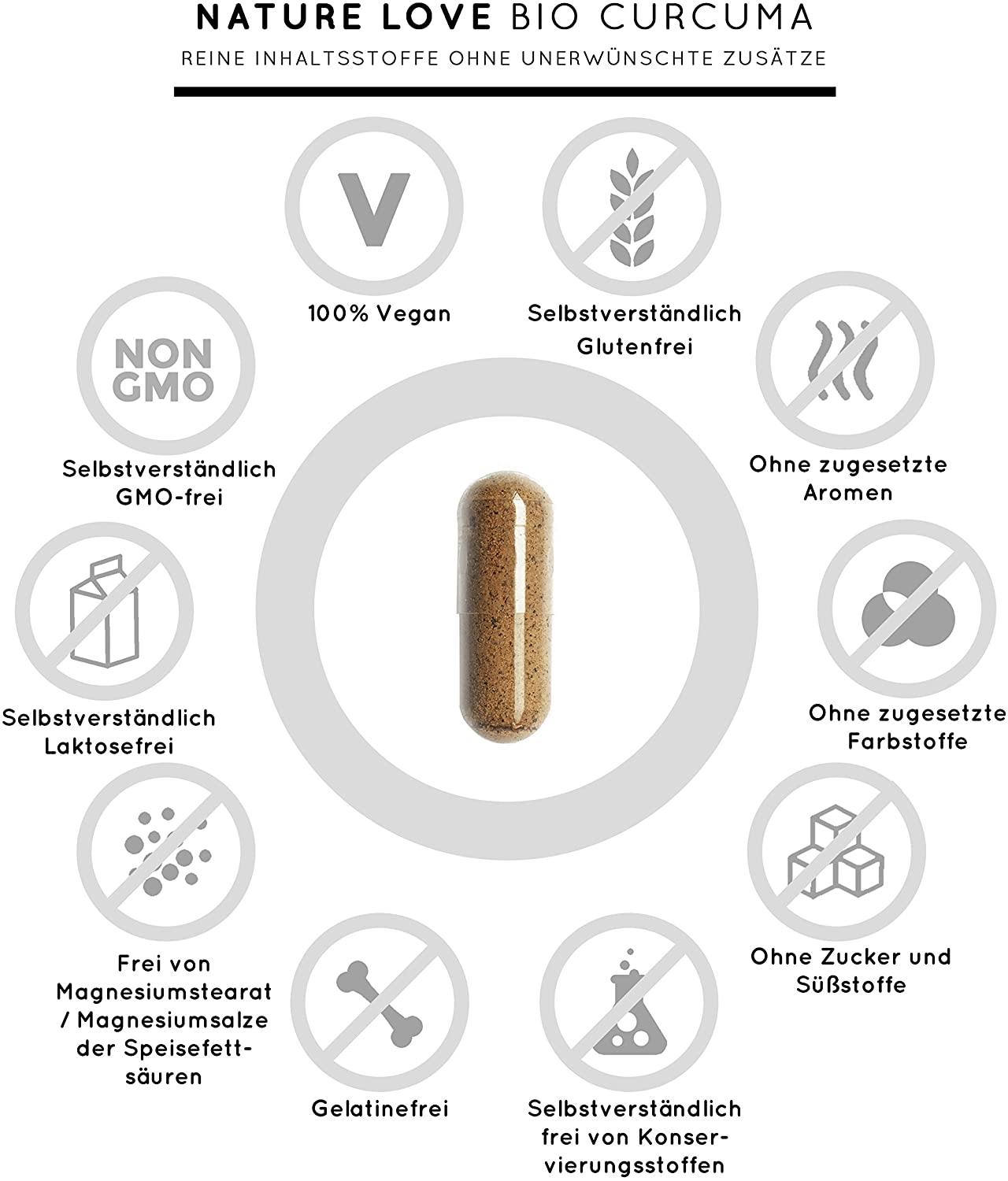 Hướng dẫn sử dụng và lưu ý khi sử dụng viên nang chống ung thư Bio Curcuma Kapseln Nature Love nội địa Đức