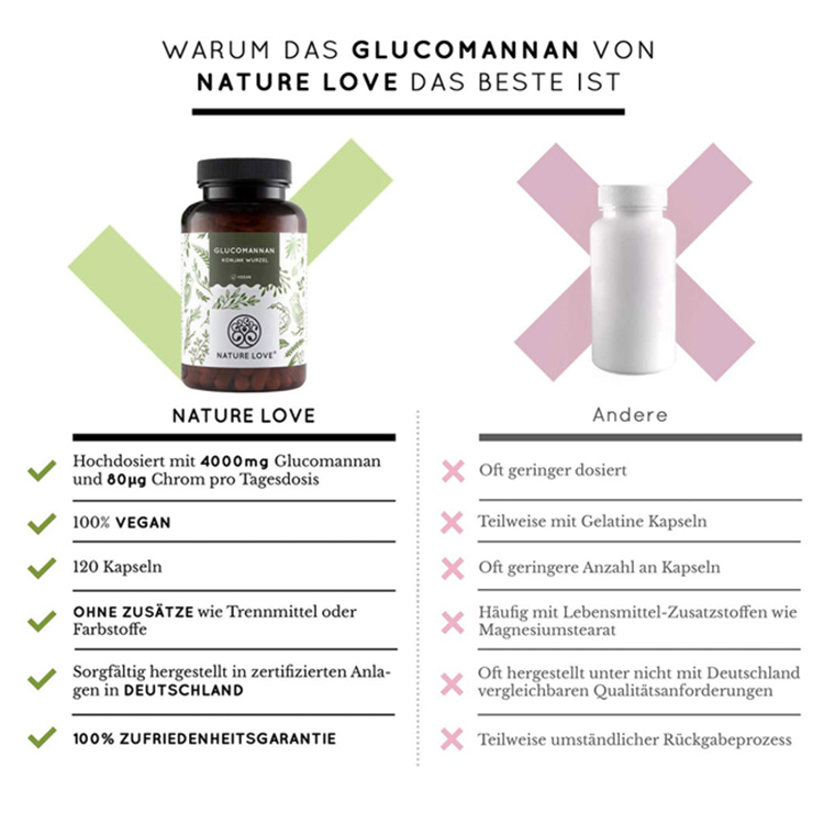 Viên nang giảm cân Nature Love Glucomannan