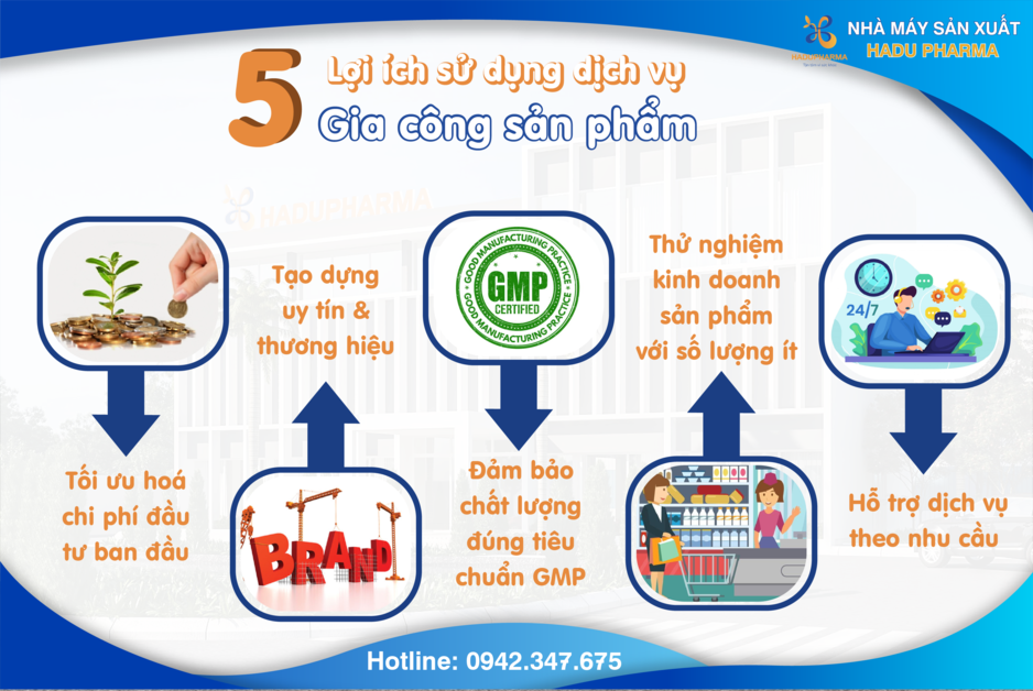 5 lợi ích khi sử dụng dịch vụ gia công sản phẩm tại nhà máy Hadu Pharma