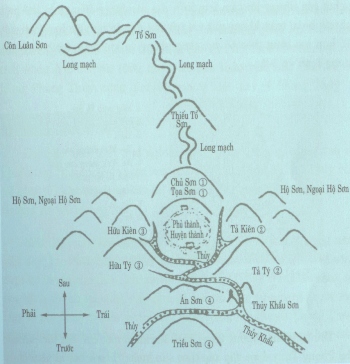 Phong thuỷ làm nhà