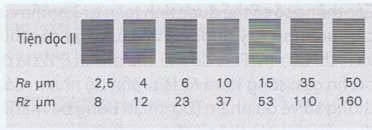 cac-tieu-chuan-va-cap-do-cua-do-nham-be-mat-trong-gia-cong-co-khi-1 Các Tiêu Chuẩn Và Cấp Độ Của Độ Nhám Bề Mặt Trong Gia Công Cơ Khí