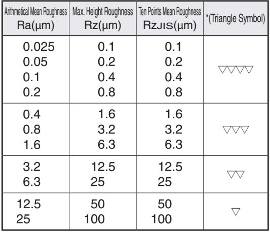 cac-tieu-chuan-va-cap-do-cua-do-nham-be-mat-trong-gia-cong-co-khi-4 Các Tiêu Chuẩn Và Cấp Độ Của Độ Nhám Bề Mặt Trong Gia Công Cơ Khí