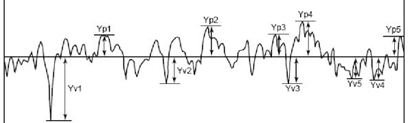 cac-tieu-chuan-va-cap-do-cua-do-nham-be-mat-trong-gia-cong-co-khi-5 Các Tiêu Chuẩn Và Cấp Độ Của Độ Nhám Bề Mặt Trong Gia Công Cơ Khí