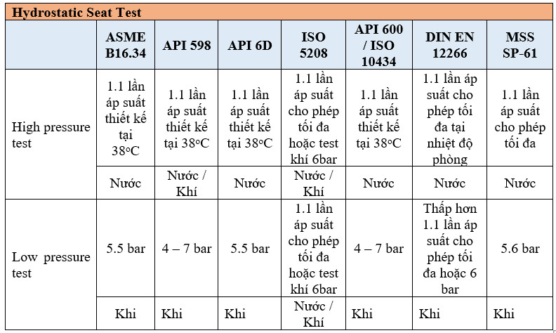 huong-dan-kiem-tra-ap-luc-van-trong-thiet-ke-duong-ong-valve-pressure-test-1 Hướng Dẫn Kiểm Tra Áp Lực Van Trong Thiết Kế Đường Ống