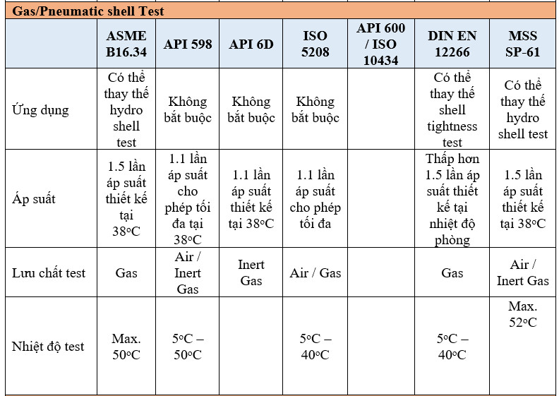huong-dan-kiem-tra-ap-luc-van-trong-thiet-ke-duong-ong-valve-pressure-test-2 Hướng Dẫn Kiểm Tra Áp Lực Van Trong Thiết Kế Đường Ống