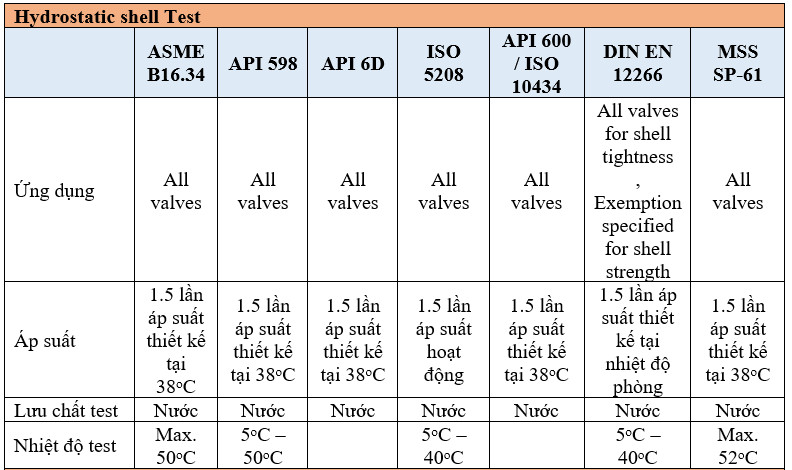 huong-dan-kiem-tra-ap-luc-van-trong-thiet-ke-duong-ong-valve-pressure-test-3 Hướng Dẫn Kiểm Tra Áp Lực Van Trong Thiết Kế Đường Ống